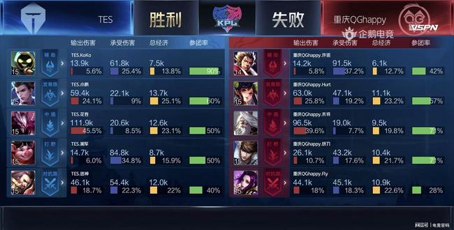 一挑战的典 一挑战的典