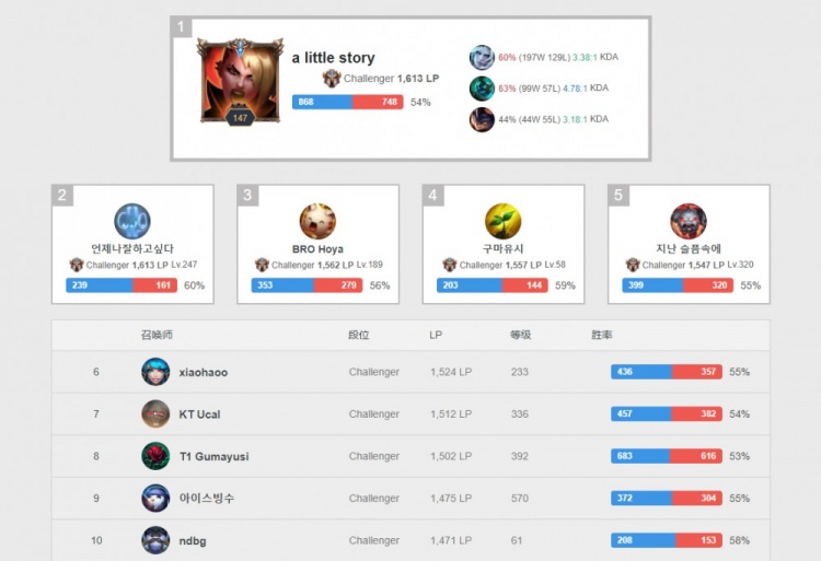 你能在骑行 你能在骑行