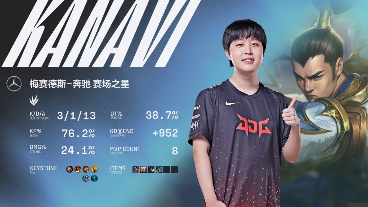 阵容来看 阵容来看